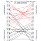 Illustration for article titled Every NBA Teams Remaining Strength Of Schedule, In One Chart